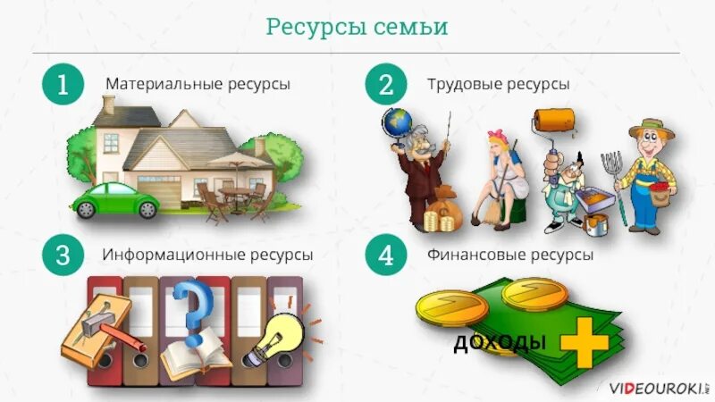 Ресурсы экономики семьи. Ресурсы семьи. Материальные ресурсы семьи. Экономические ресурсы семьи. Ресурсы семьи материальные, трудовые.