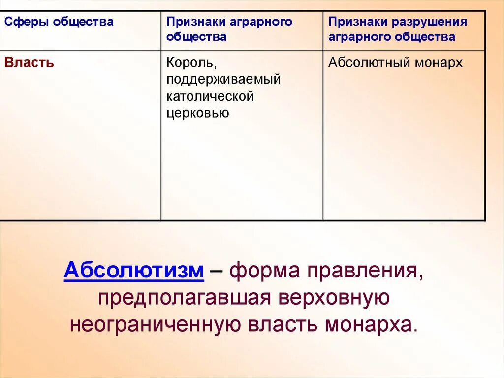 Аграрное общество классы. Признаки аграрного общества. Признаки аграрн общества. Признаки разрушения аграрного общества. Политическая сфера аграрного общества.