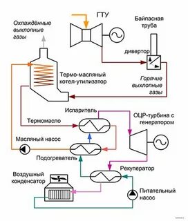 Органический цикл ренкина