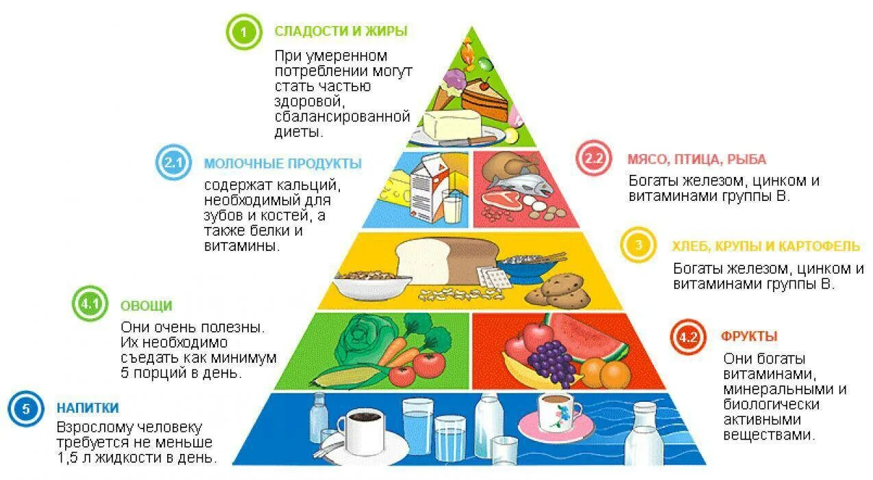 Продукты и т д суть. Рациональное питание пирамида питания. Пирамида Минеральных веществ в продуктах питания. Пирамида питания пищевая пирамида схема. Пирамида питания белки жиры углеводы.