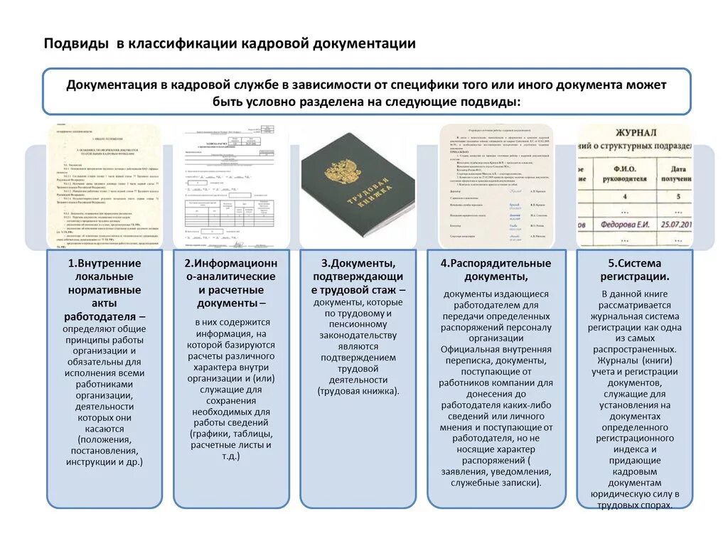 Документы нужны отделу кадров. Кадровая документация подразделяется на. Кадровое делопроизводство документы. Перечень документов кадрового делопроизводства. Кадровая документация предприятия.