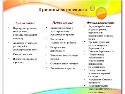 Логоневроз это