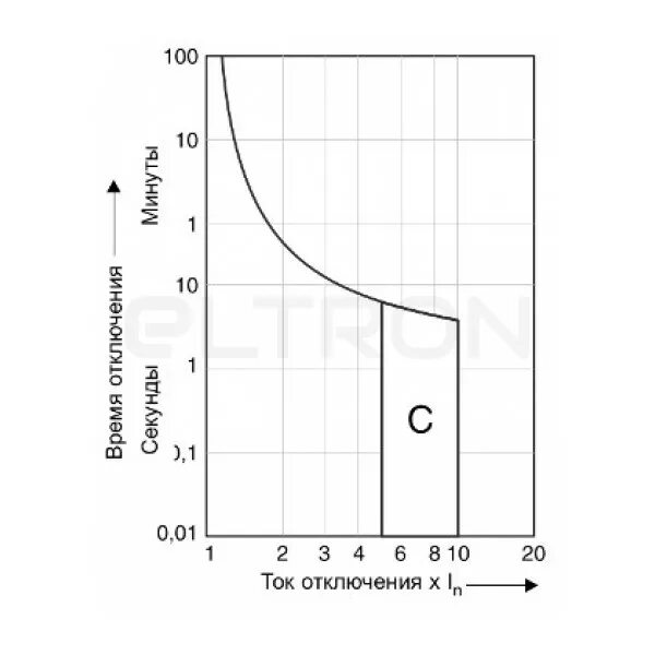 Ток срабатывания автоматического выключателя. Автоматический выключатель 16а токовая характеристика. Параметры автоматического выключателя c16. Характеристики автоматических выключателей. Токовременная характеристика автомата с16.