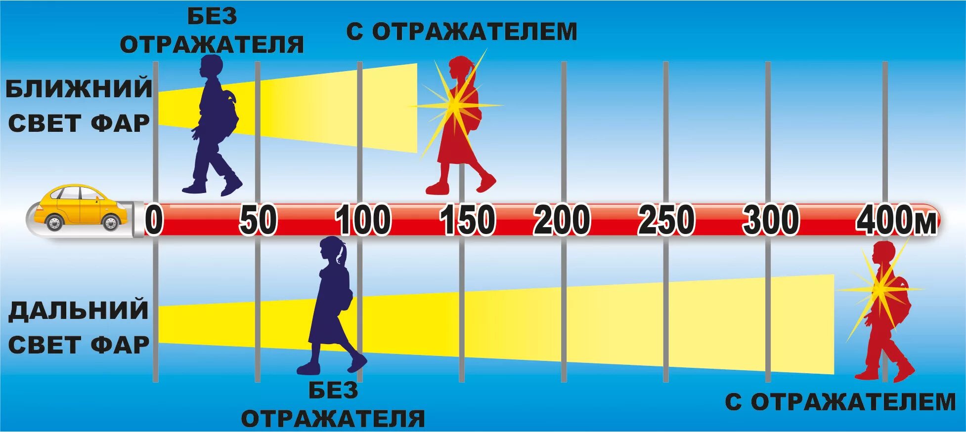 Световозвращающие элементы для пешеходов. Памятка пешеходу светоотражатели. Безопасность дорожного движения светоотражающие элементы. Использование светоотражающих элементов. Дорожный знак темное время суток