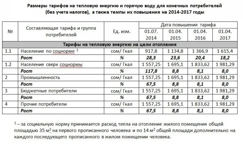 Калькулятор м3 перевести гкал