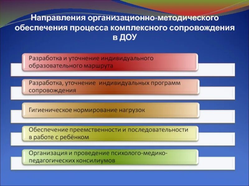 Учебно методическое обеспечение дошкольного образования. Методическое сопровождение в доу. методическое сопровождение образовательного процесса. методическое сопровождение педагогов доу. обеспечение образовательного процесса в доу.