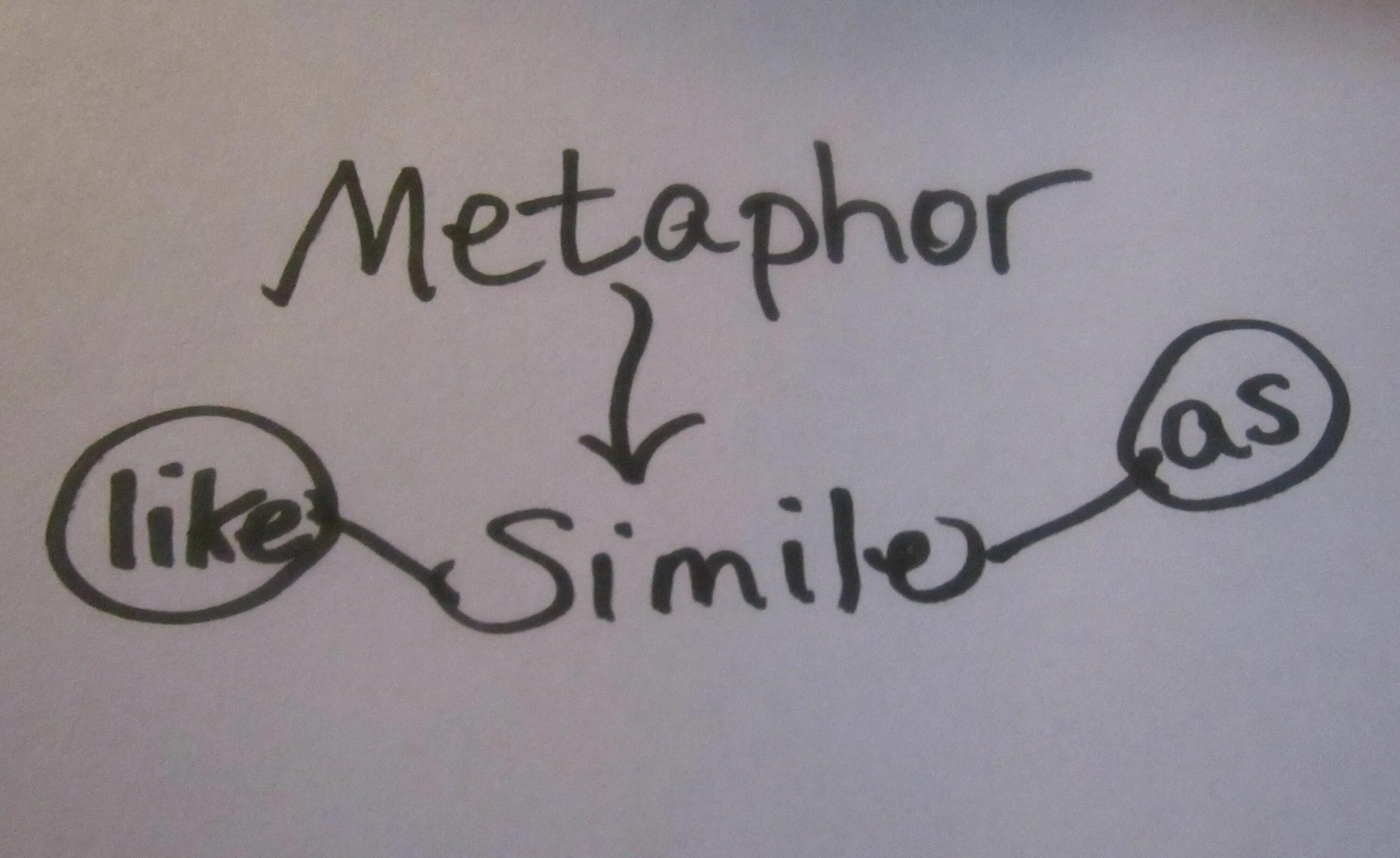 Metaphor switch. Metaphor. metaphor is. metaphor pictures. simile.