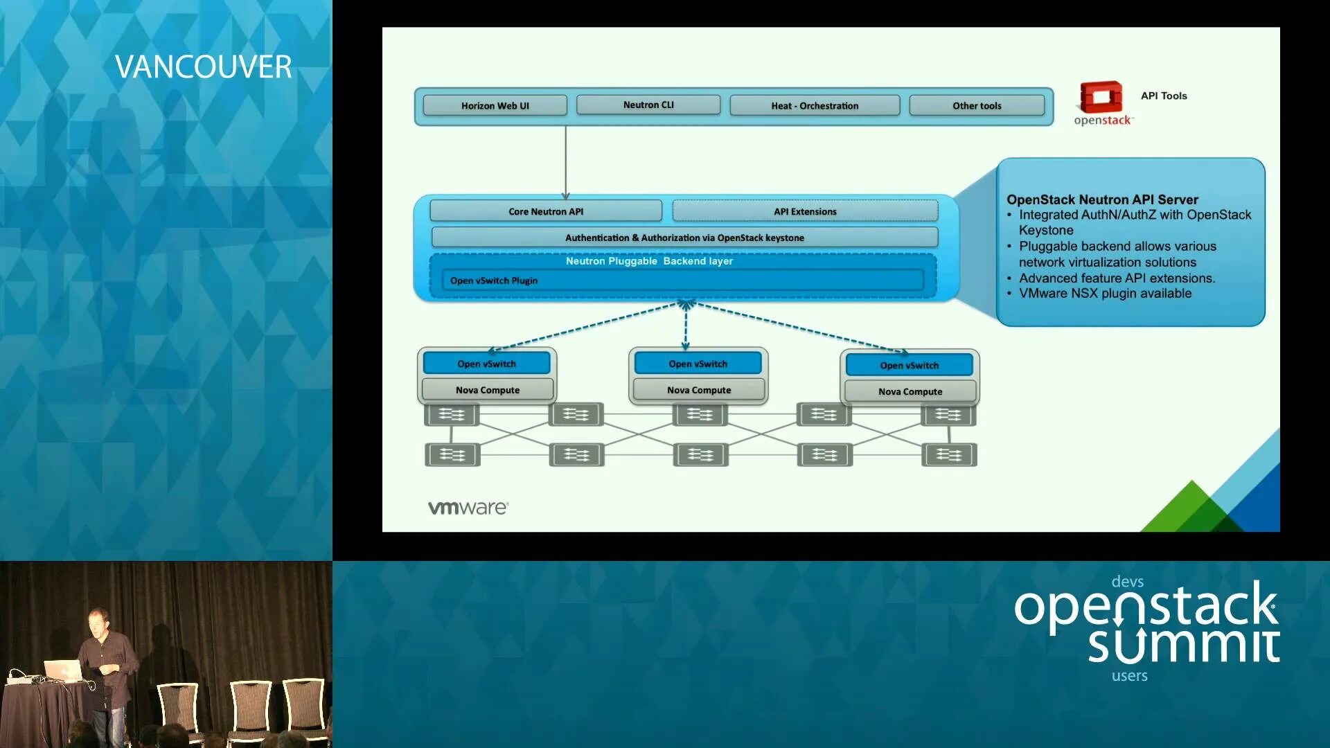 Supporting organization. Neutron Nova integration OPENSTACK. Bare Metal Sdn. Neutron Network.