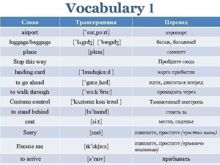 De перевод на русский. Слова на английском в аэропорту. Аэропорт словарь на английском. Английские слова на тему аэропорт. Предложения про аэропорт на английском.