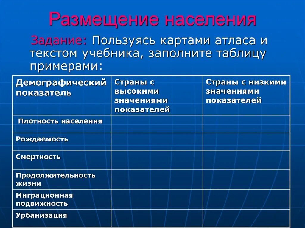 Демографические показатели стран зарубежной Азии. Размещение населения таблица. Демографические показатели стран зарубежной Азии таблица. Страны с высокими значениями показателей.