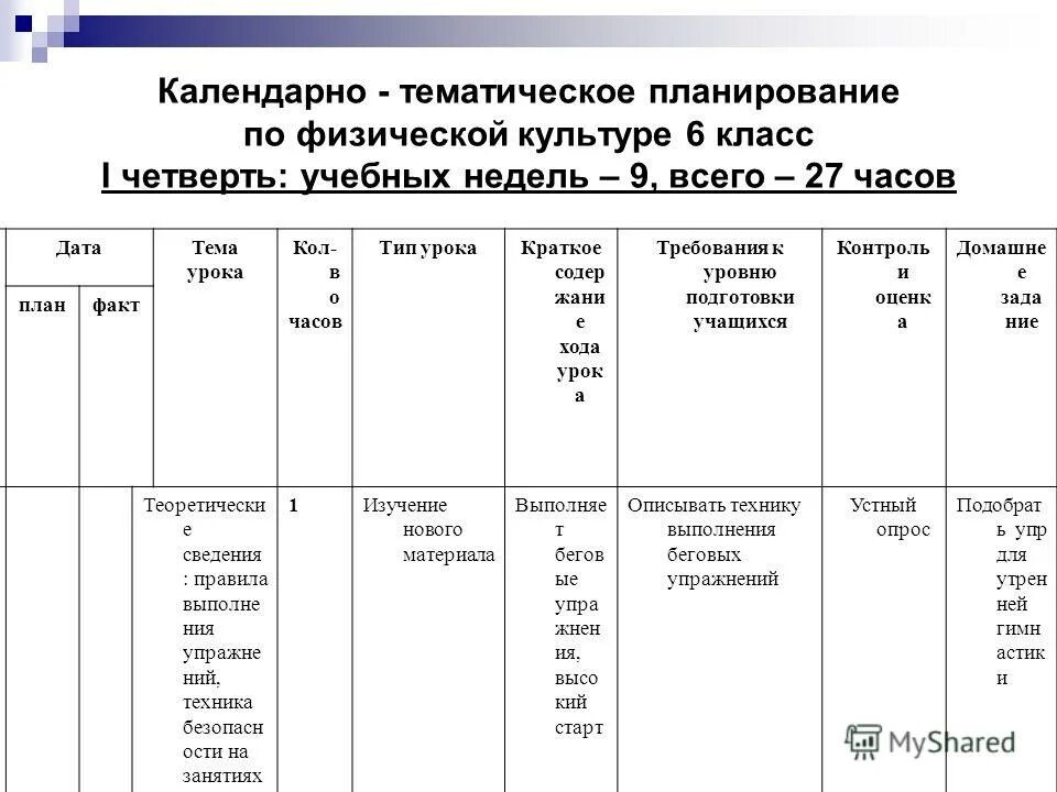 Календарный план насекомые. Календарно-тематический план по физической культуре. Тематический план по физической культуре 1 класс. Календарно-тематический план по физической культуре 6 класс. Учебно-тематический план 1 класса по физической культуре.