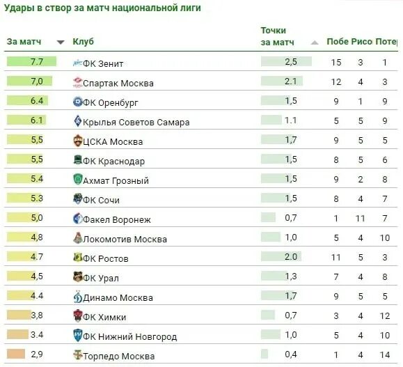 данные футбольных команд. данные футбольных команд. футбольная команда цска 2021. название для футбольной команды. цска (футбольный клуб, москва).