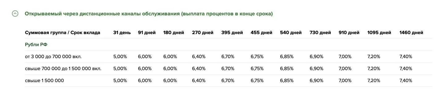 Пенсионный плюс какой процент. Таблица процентов по вкладам в Россельхозбанке. Россельхозбанк вклады физических лиц. Процентные ставки в Россельхозбанке.