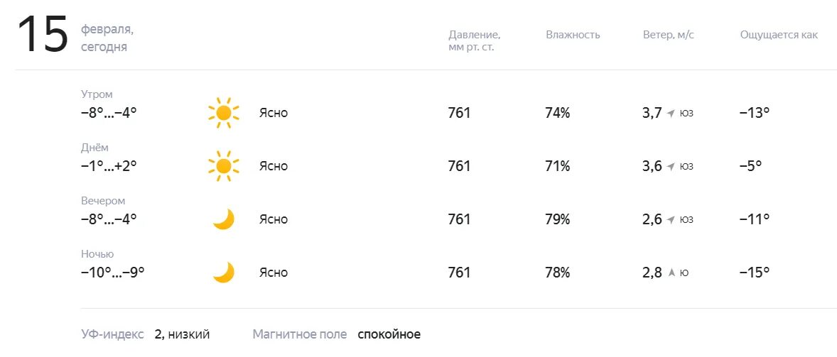 Погода в ясном славском районе. Погода на сегодня. Погода на 15 февраля.