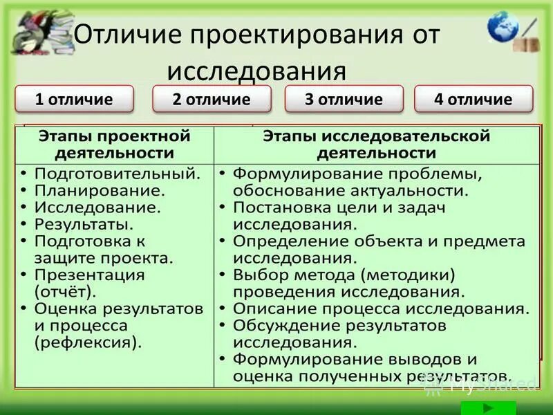 Отличие проектной и рабочей документации