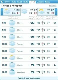 Прогноз на неделю в кемерово