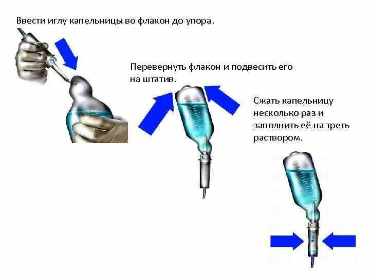 Заполнение внутривенной системы алгоритм. Устройство системы для внутривенного капельного вливания схема. Алгоритм системы для внутривенного капельного вливания. Внутривенное капельное Введение препарата алгоритм. Устройство системы для внутривенного капельного вливания рисунок.