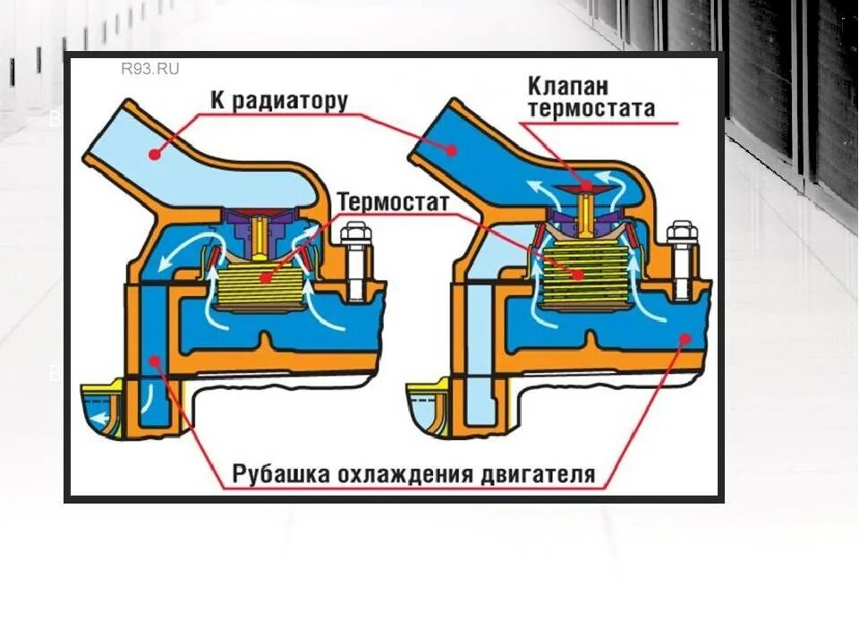 Функция термостата. Рубашка охлаждения двигателя ВАЗ 2110. Термостат автомобильный схема. Схема работы термостата. Принцип работы термостата.