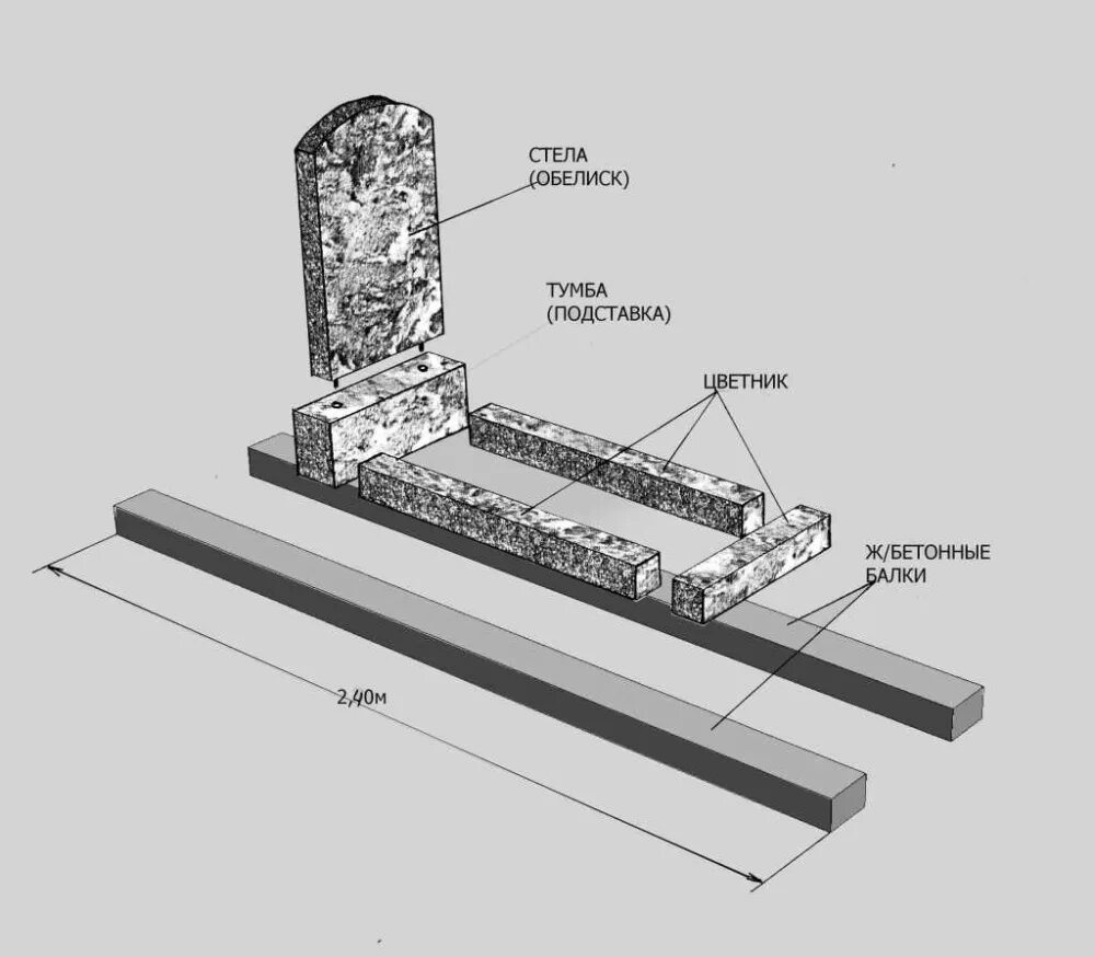 Технология установки памятника на могилу из гранита. Чертёж монтажа гранитной плиты. Памятник на могилу установленный сбоку. Размеры памятников на могилу. Хотят установить памятник