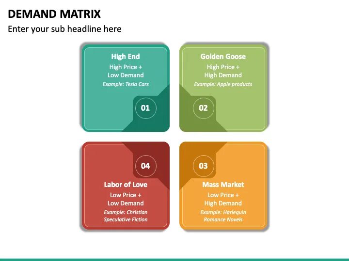 Ansofi Matric ppt brand. Product demand