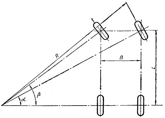 Соотношение углов поворота управляемых колес. Угол поворота управляемых колес автосамосвала. Схемы поворота колесных машин. Максимальный угол поворота колес. Угол поворота автомобиля