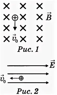Частица влетает в однородное магнитное поле. Схема экспериментальной установки. Схема экспериментальной установки. В первой экспериментальной установке положительно. Отрицательно заряженная частица влетает в однородное магнитное.