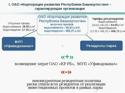 Фас тарифы
