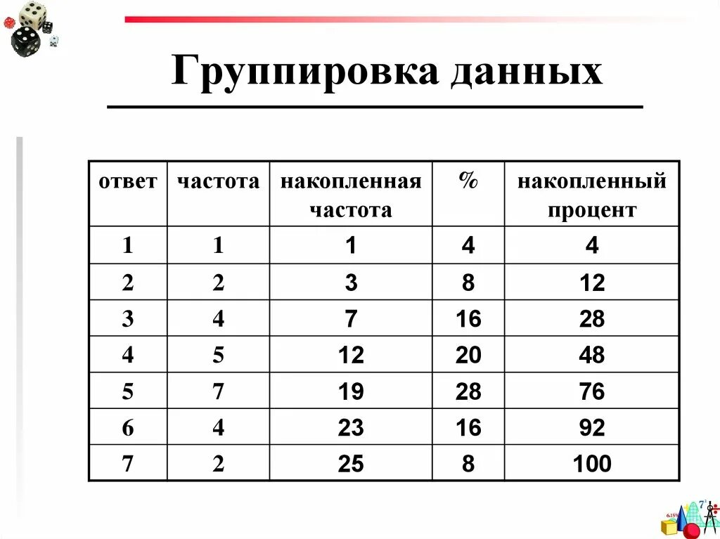 Сайт группировка. Группировка данных. Группирование статистических данных. Сгруппированные данные. Группировка данных в статистические таблицы.