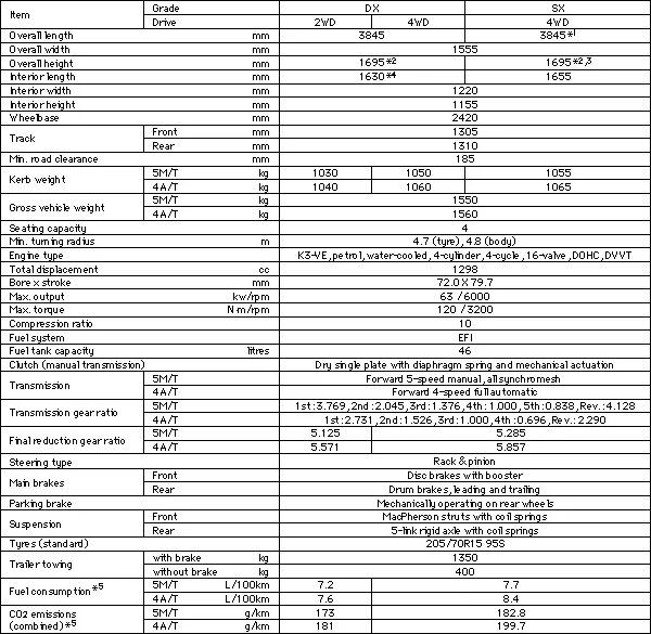 Дайхатсу Териос 2 схема. Заправочные ёмкости Daihatsu atrai. Дайхатсу Сирион 2008 1.5 вместимость масла в двигателе. Схема мотора Дайхатсу Сирион. Ve таблица