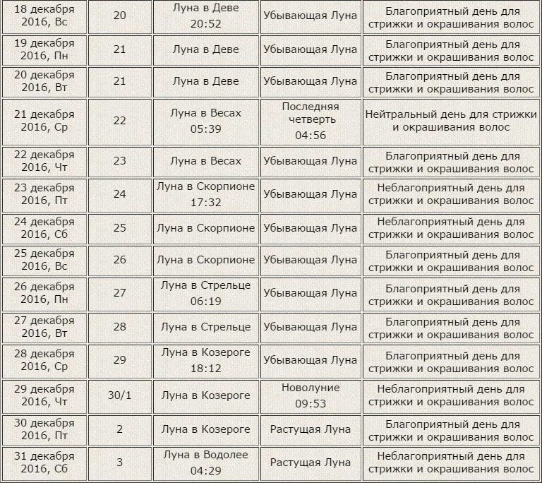 Благоприятные дни для стрижки. Благоприятные дни для покраски волос. Дни для стрижки подходящие. Гороскоп стрижки и окрашивания волос. Благоприятные дни окрашивания волос февраль 2024