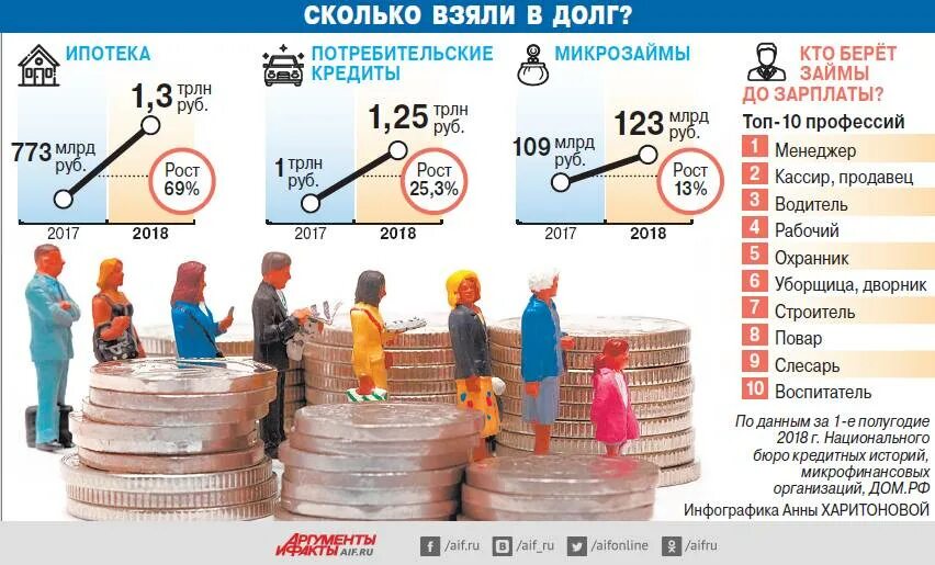 Все живем в кредит. Потребительский займ. Кредиты и займы. Просрочка по кредиту. Займы в микрофинансовых организациях.