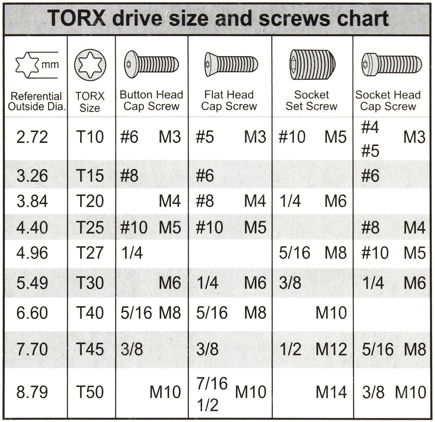 Таблица размеров головок Torx. Отвертки Torx Размеры таблица. Набор Torx 20419pr. Бита Torx 35 диаметр.