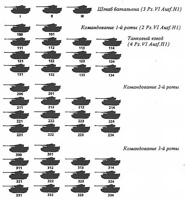 Танковая рота численность танков Германии. Структура танковой дивизии РККА 1941.