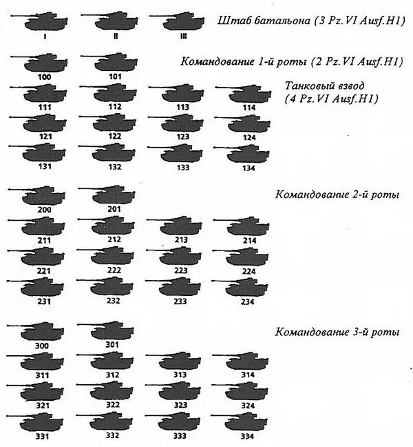 Танковая рота численность танков Германии. Структура танковой дивизии РККА 1941. Танковые полки рф
