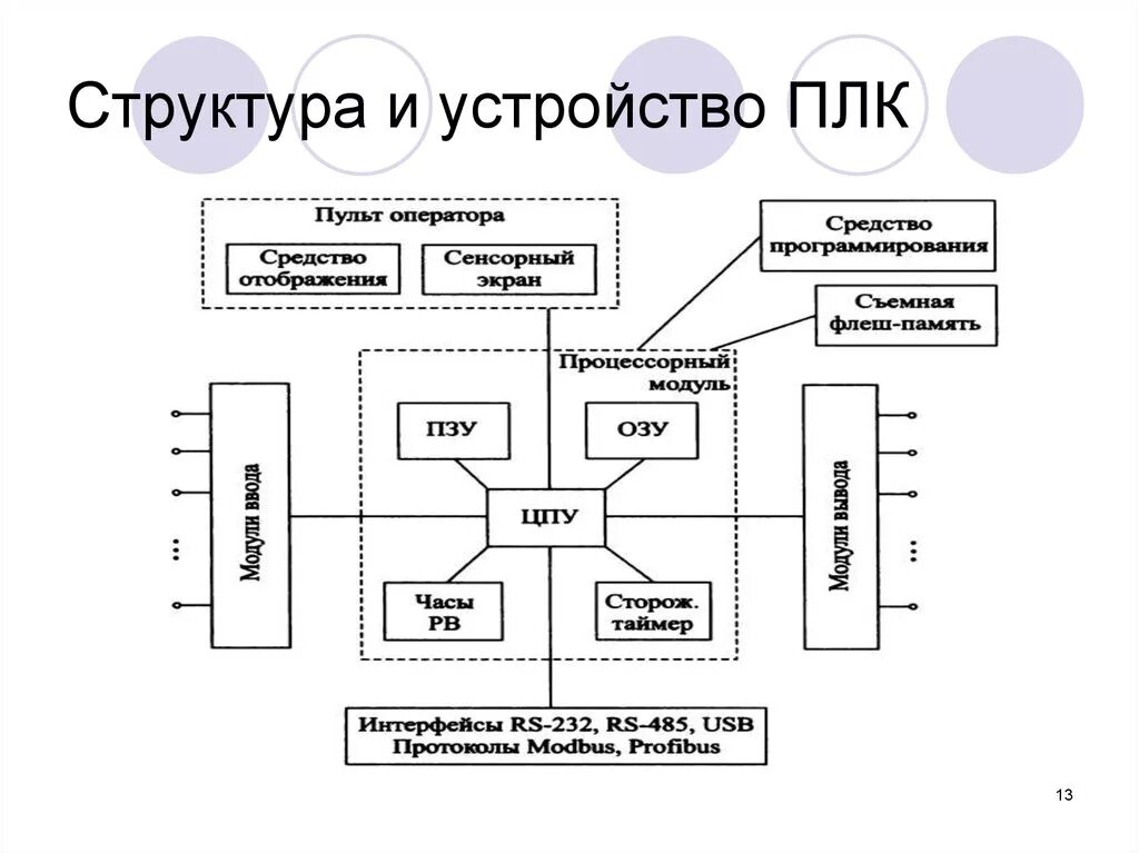 Структура устройства