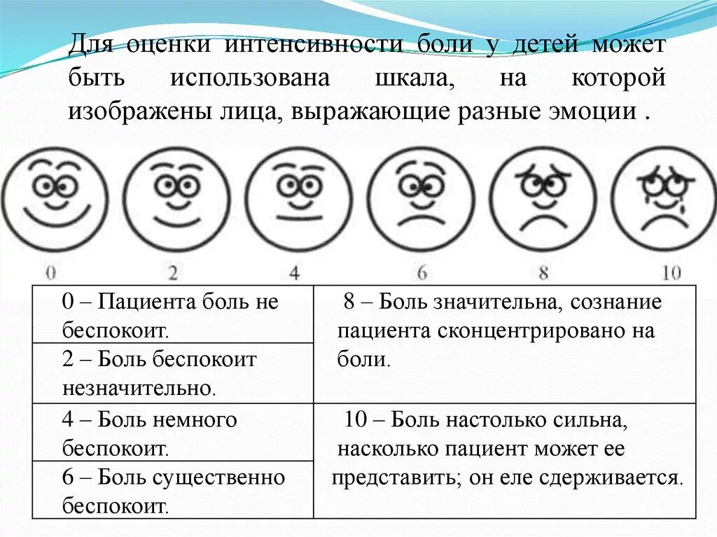 Уровни боли у человека. Визуально-аналоговая шкала оценки боли у детей. Шкала оценки интенсивности боли цветная. Шкала оценки боли у детей. Диагностические критерии интенсивности боли.