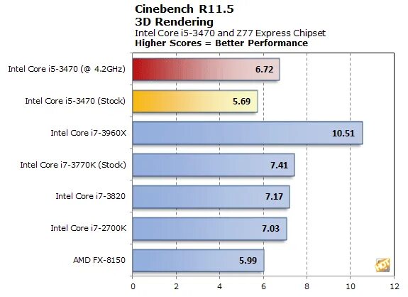 I5 3700k. I5 3470 оценка win7. I5 3470 оценка рабочего стола Aero. Ведьмак 3 GTX 1650 Intel Core i5 3470. I5 3470 сравнение