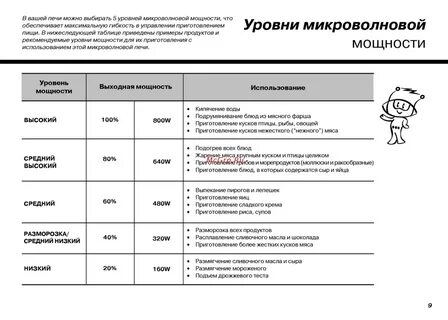 Сколько градусов в микроволновке
