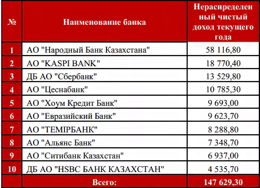 Таблица пользы продуктов