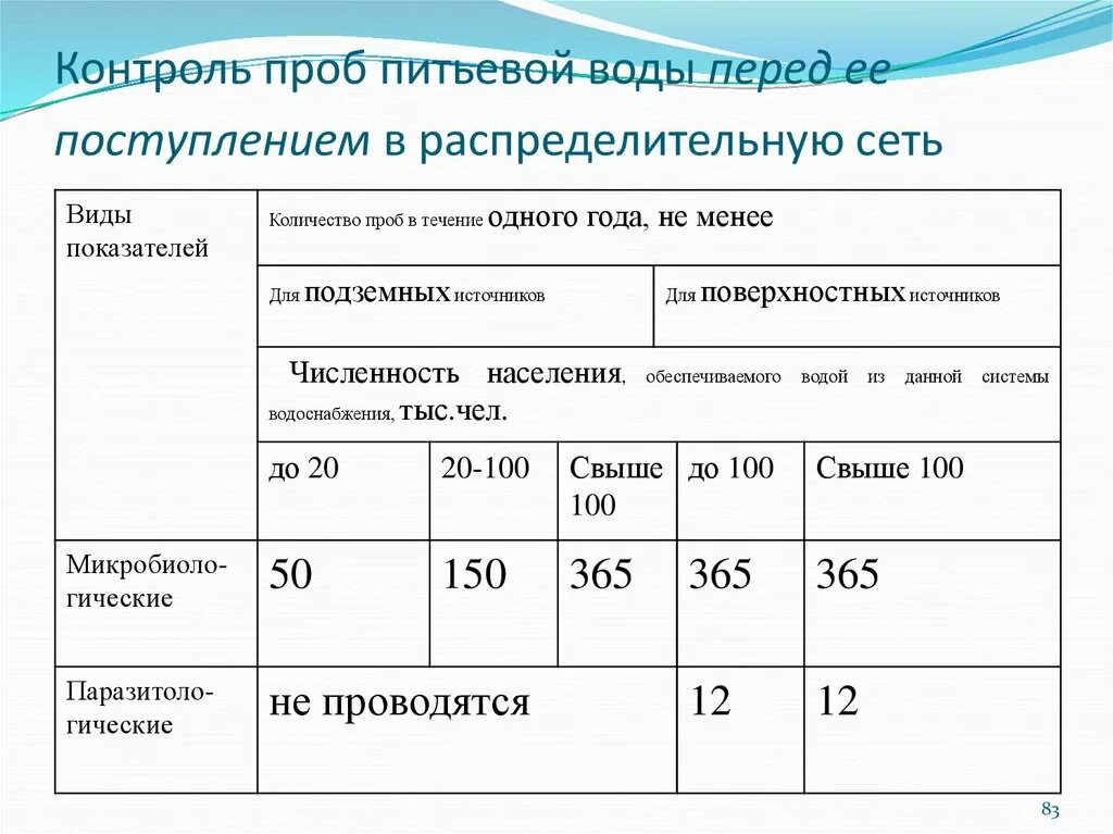 Лабораторные исследования воздуха. Контроль проб. Лаборатория сточных вод. Контроль проб. Отбор проб воздуха для лабораторного исследования.