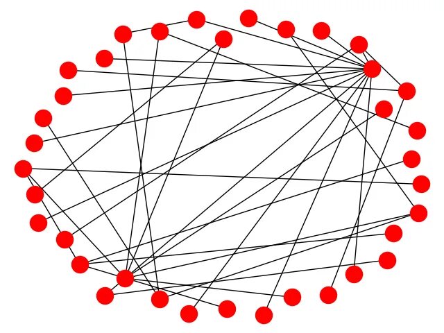 Draw networks