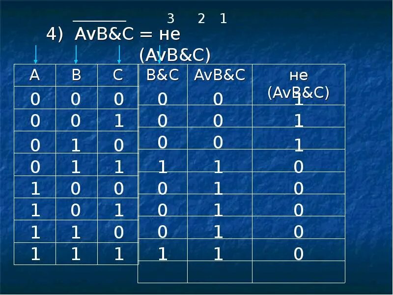 F=AVB&¬C. (AVB)&(A&C). (¬A&B) V ¬(AVB) таблица. AVB Информатика.