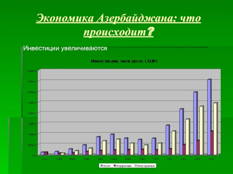 Рост азербайджана. Уровень экономического развития Азербайджана. Структура экономики Азербайджана. Рост экономики Азербайджана. Уровень социально экономического развития в Азербайджане.