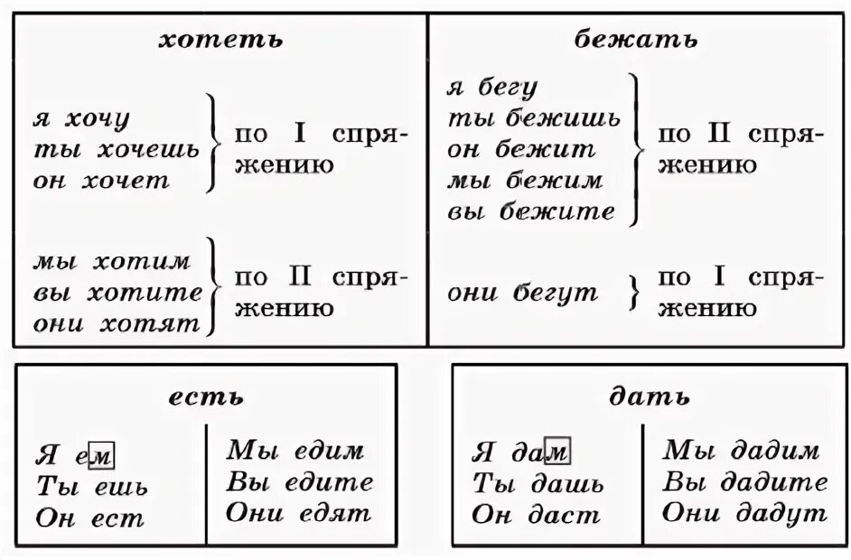 Проспрягать глагол отдохнуть в будущем времени