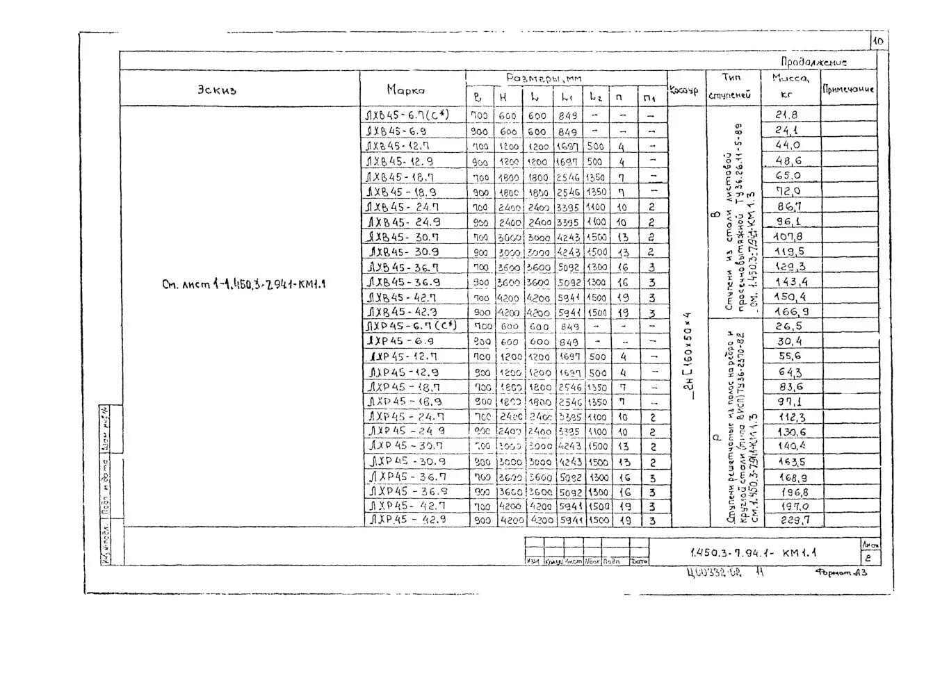 450 3.3. 1.450.3-7.94 Вып.2. 1.450.3-7.94 Вып. 0 л.4.