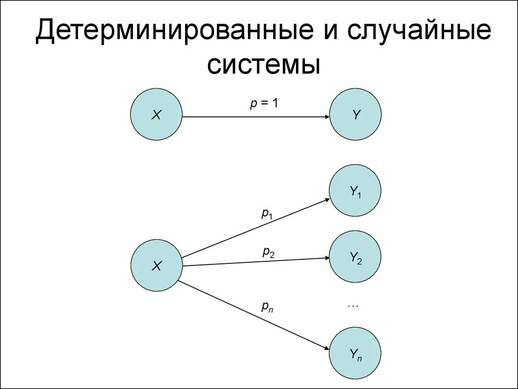 Детерминированный ряд