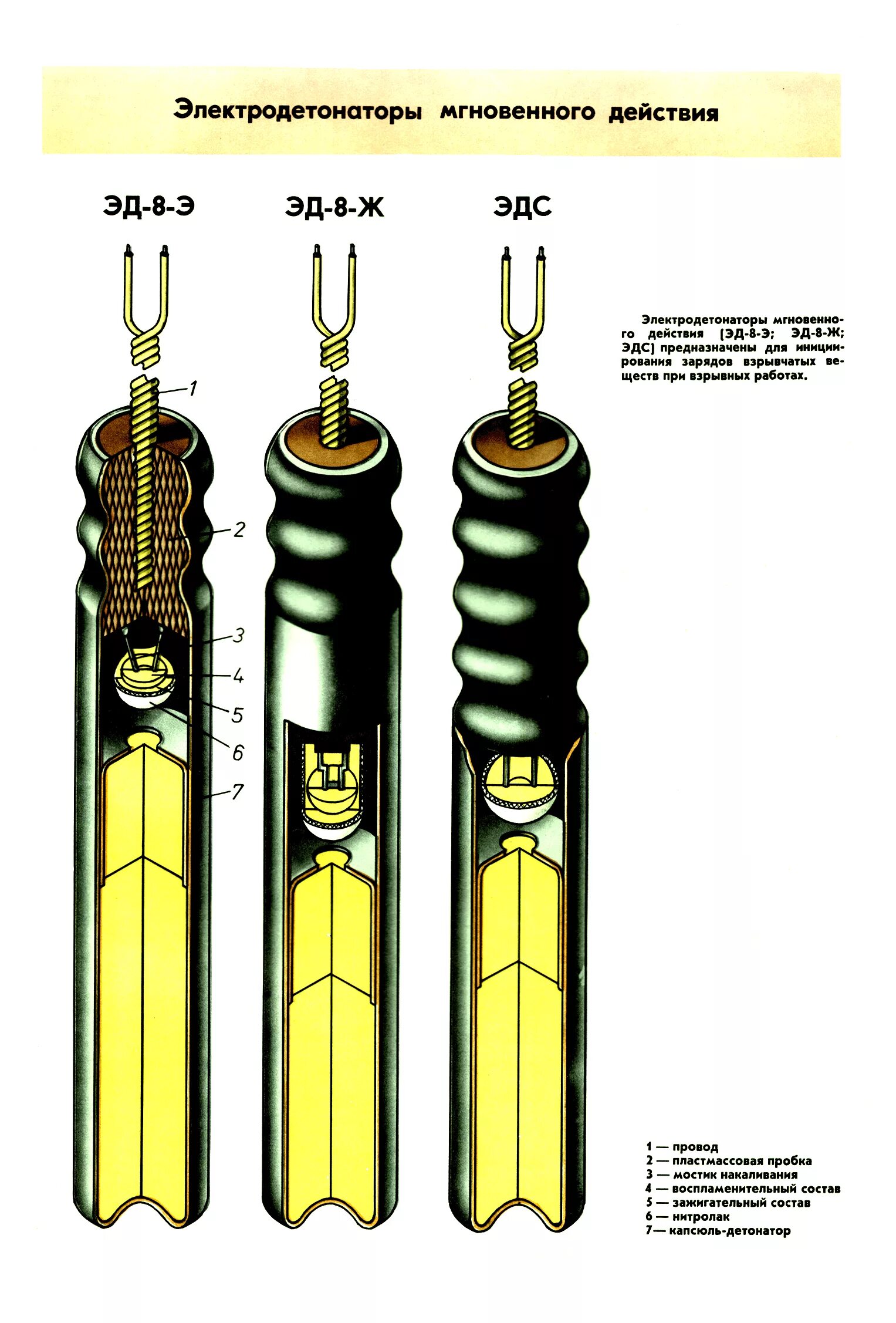 Капсюль детонатор ЭДП. Электродетонатор Эд. Электродетонатор мгновенного действия Эд-8ж. Электродетонатор Эд-8 характеристики.