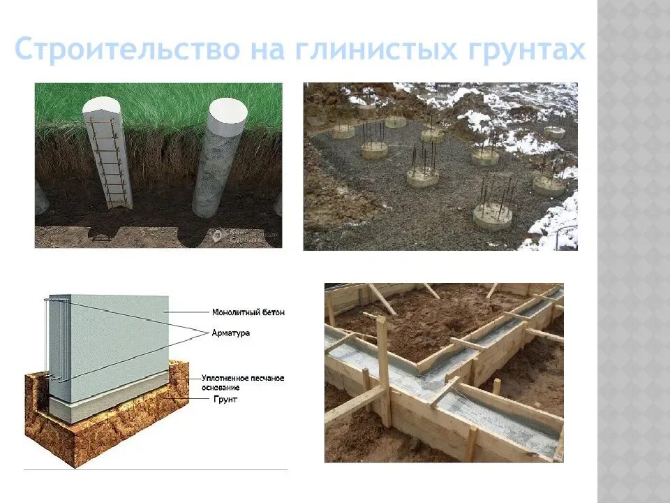 Глинистый фундамент. МЗФ на Песчаном грунте. Столбчатый фундамент на глинистых грунтах. Ленточный фундамент на Песчаном грунте. Мелкозаглубленный фундамент на сваях.