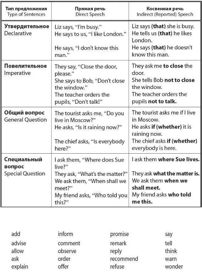 Косвенная речь в английском языке таблица. Согласование времён в английском косвенная речь. Таблица согласования времен в косвенной речи в английском языке. Повелительное наклонение в косвенной речи в английском языке.