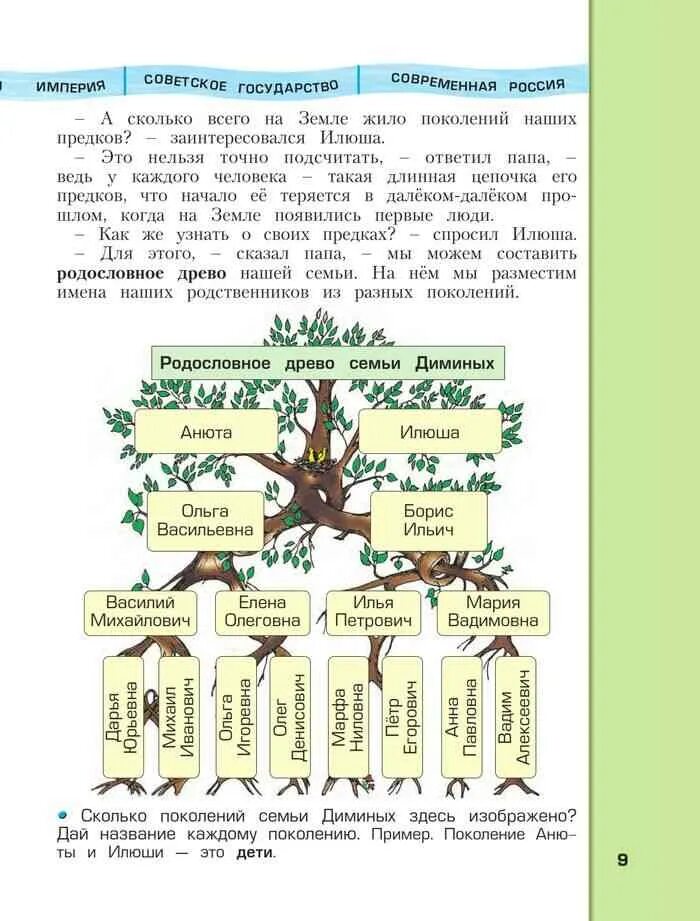 Читать книгу древо. Окружающий мир 2 класс 2 часть учебник родословная. окружающий мир 2 класс учебник плешаков родословная. окружающий мир 2 класс учебник 2 часть плешаков родословная. окружающий мир 2 класс 2 часть древо семьи.